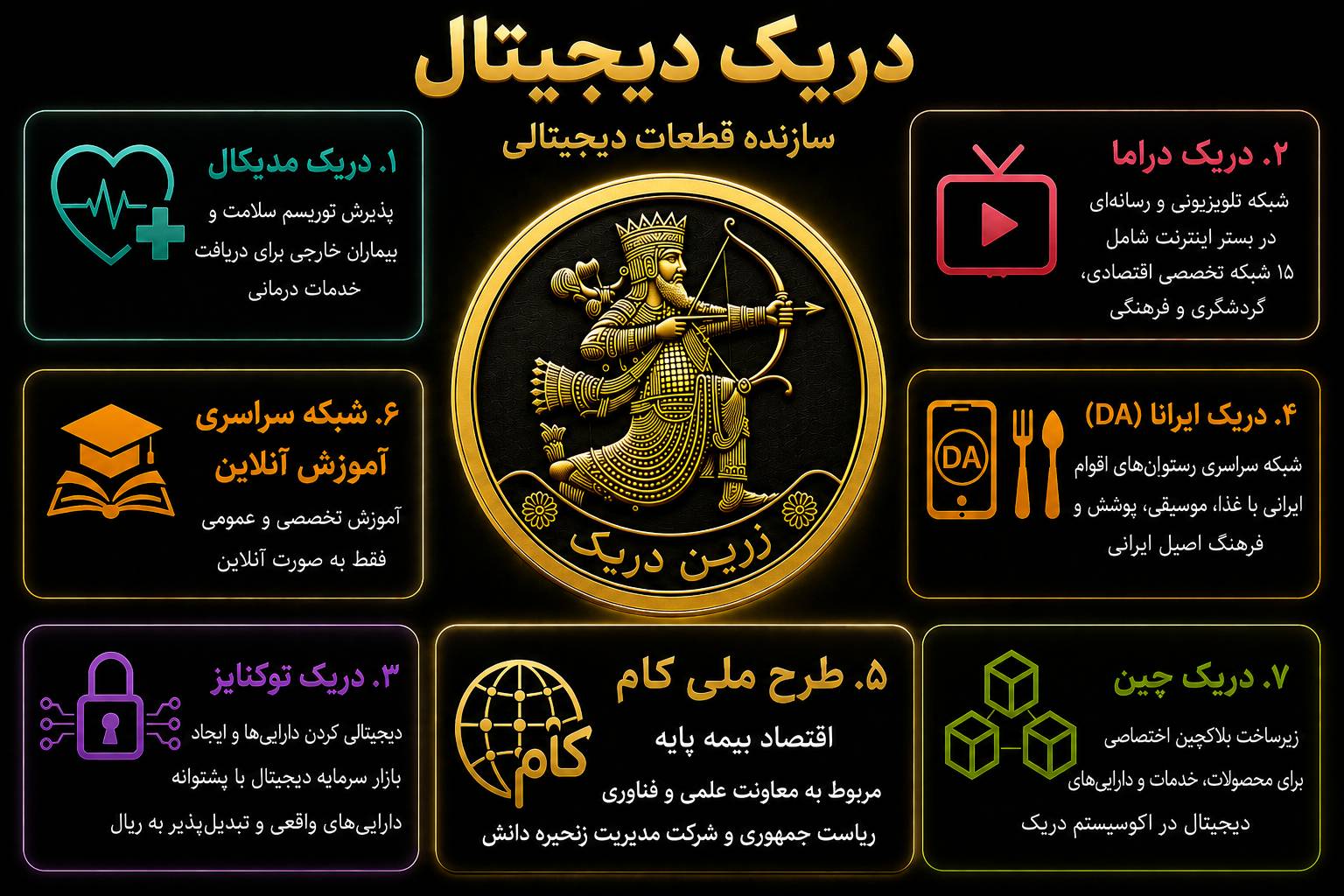 نقشه سایت زرین دریک